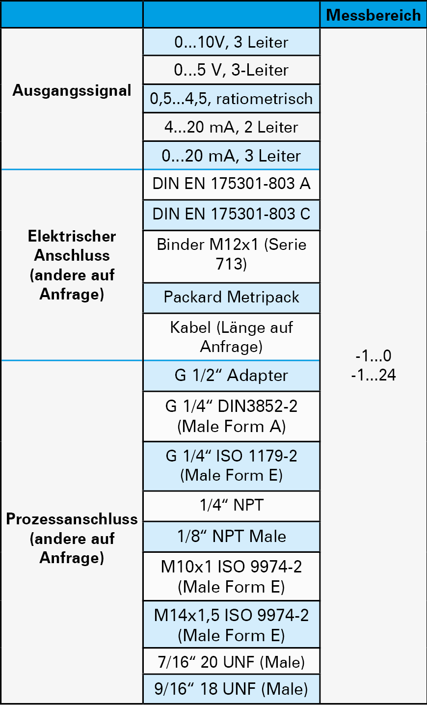 ZILA ZT-N Serie Konfiguration