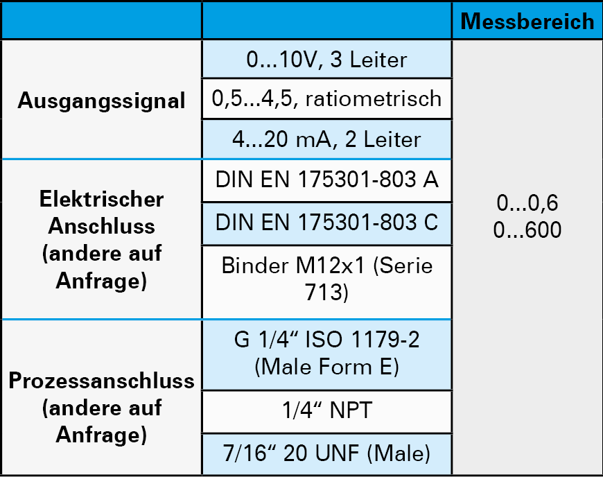 ZILA ZT-N Serie Konfiguration